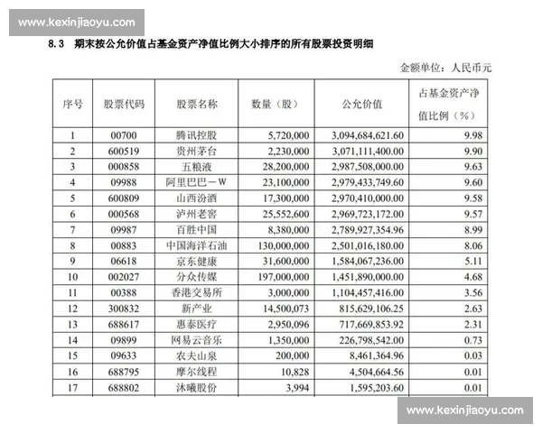张坤与徐吉福投资风格对比解析及市场影响深度剖析 张坤与徐吉福投资风格对比解析及市场影响深度剖析